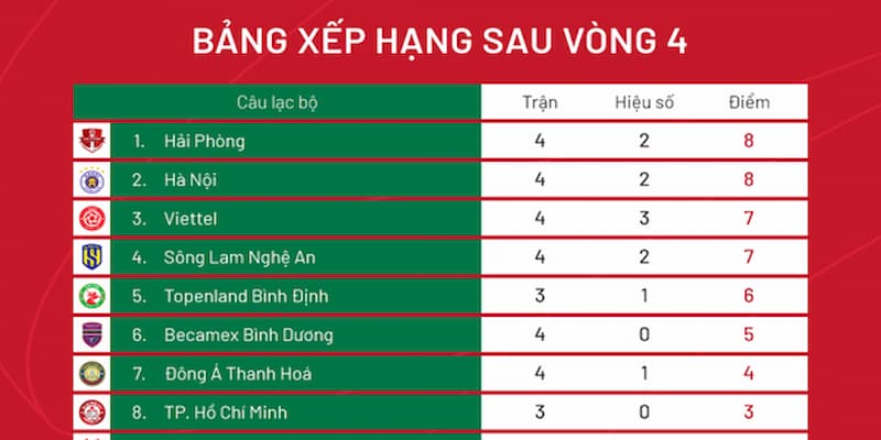 Bảng xếp hạng ảnh hưởng thế nào