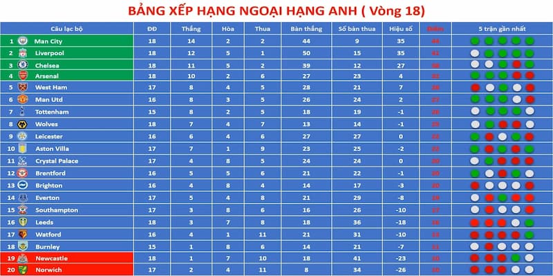 Các loại kết quả bóng đá