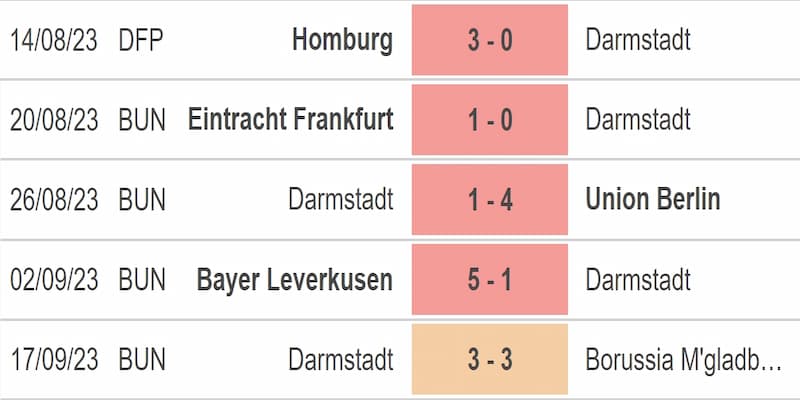 Các yếu tố khi nhận định bóng đá Bundesliga