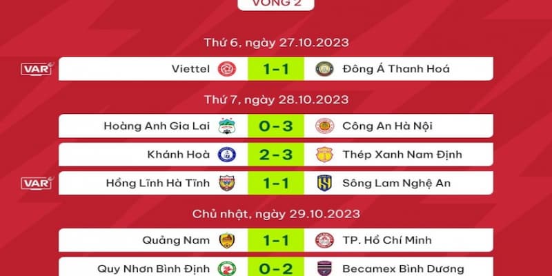 Cập nhật bảng xếp hạng sau mỗi vòng đấu