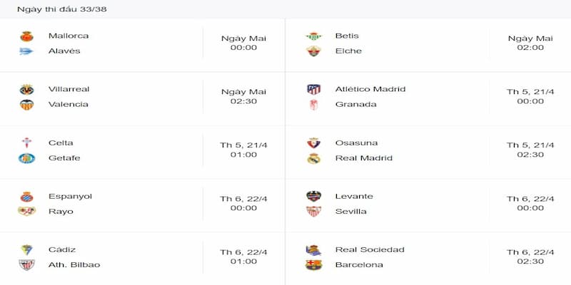 Lịch thi đấu La Liga Phân tích lịch thi đấu La Liga mùa giải mới