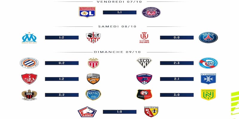 Bảng xếp hạng Ligue 1 Tổng quan về giải đấu Ligue 1