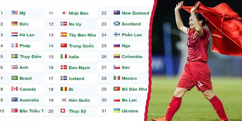 Bảng xếp hạng FIFA nữ